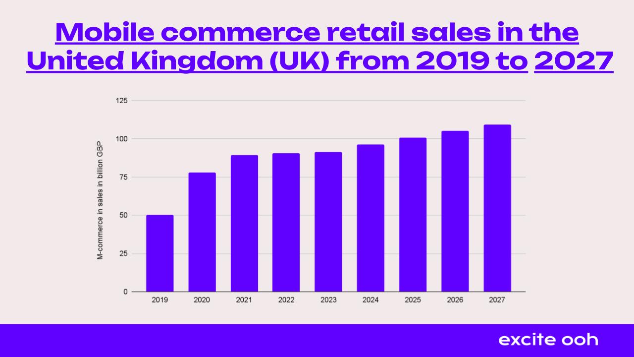 Mobile commerce retail sales in the United Kingdom (UK) from 2019 to 2027